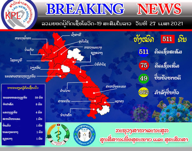 Bản tin của Thông tấn xã Lào về tình hình dịch COVID-19 ở nước này tính đến chiều 27/4. Các tỉnh được tô đỏ là nơi ghi nhận các ca mắc COVID-19 - Ảnh: Facebook Thông tấn xã Lào